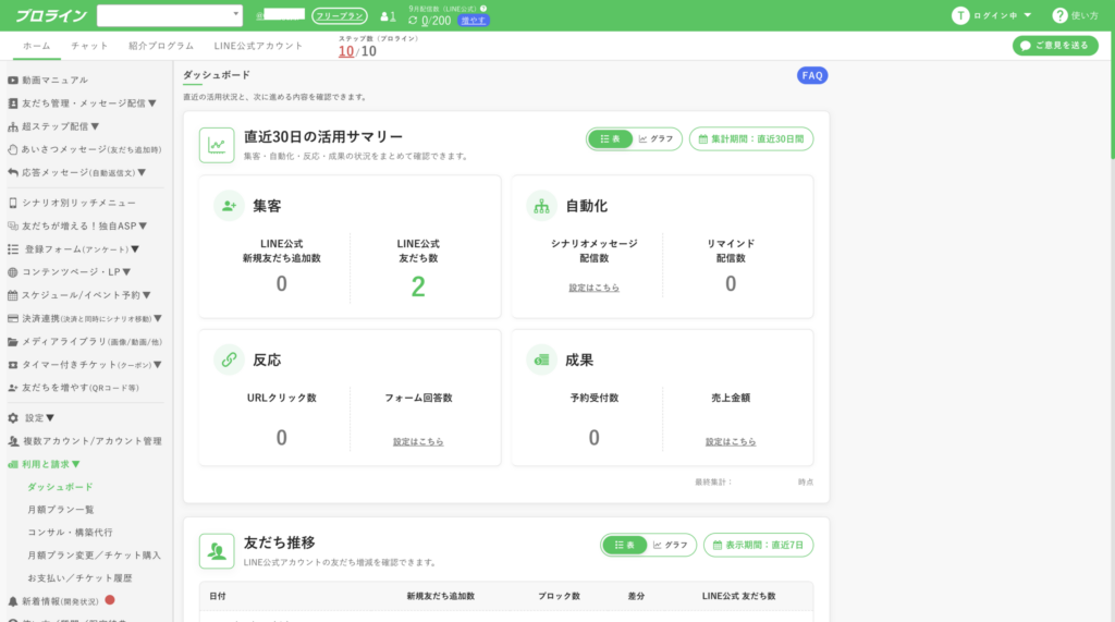 友だち管理・メッセージ配信のメニューが表示されたプロラインのダッシュボード