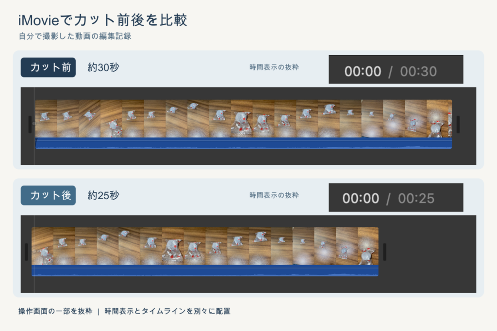 iMovieで自分の動画をカットした前後の比較。時間表示はカット前00:30、カット後00:25。